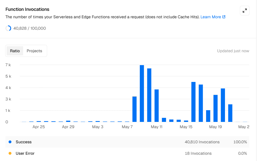 Vercel Dashboard