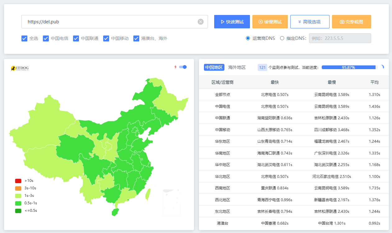 CloudFlare CDN
